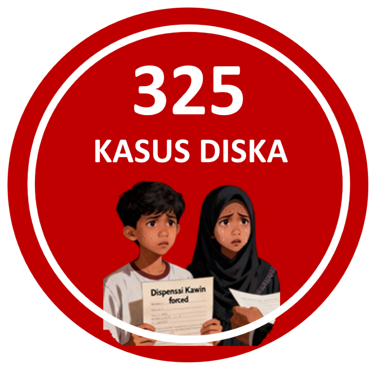 "Infografis Darurat Pernikahan Dini Bojonegoro 2025 - Vokalnews"