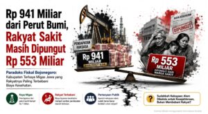 PARADOKS FISKAL BOJONEGORO: Meraup Rp941 Miliar dari Perut Bumi, Memungut Rp553 Miliar dari Warga Sakit